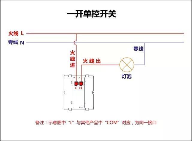 單聯(lián)單控開關接線圖