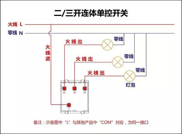 三聯(lián)連體單控開關接線圖